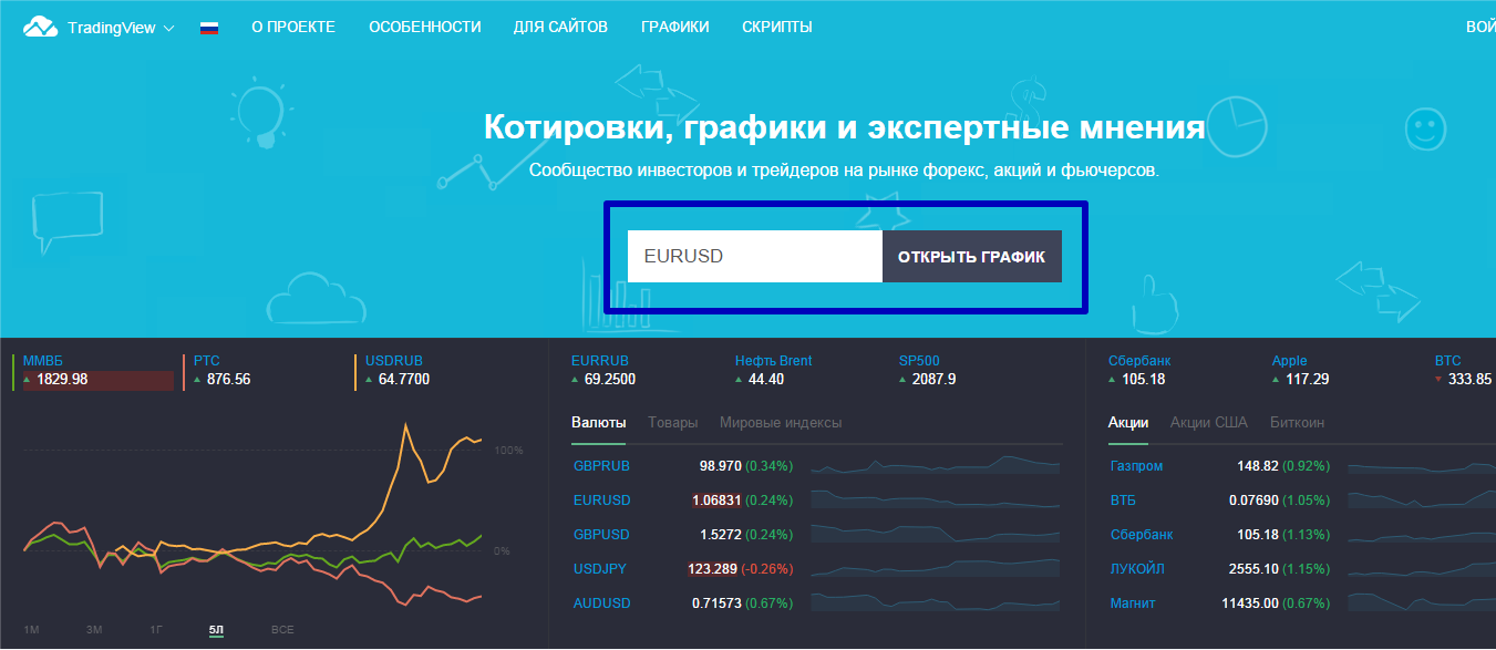 Бинарные опционы - точная стратегия «Стохастик тренд»