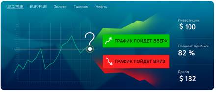 БИНАРНЫЕ ОПЦИОНЫ - что это и как работает