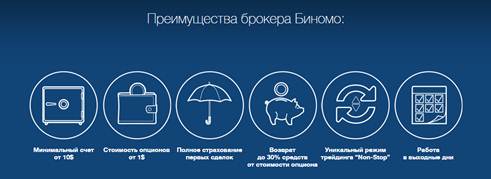 БИНАРНЫЕ ОПЦИОНЫ - что это и как работает